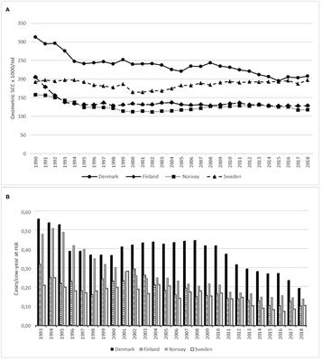 Prudent Use of Antibiotics in Dairy Cows: The Nordic Approach to Udder Health